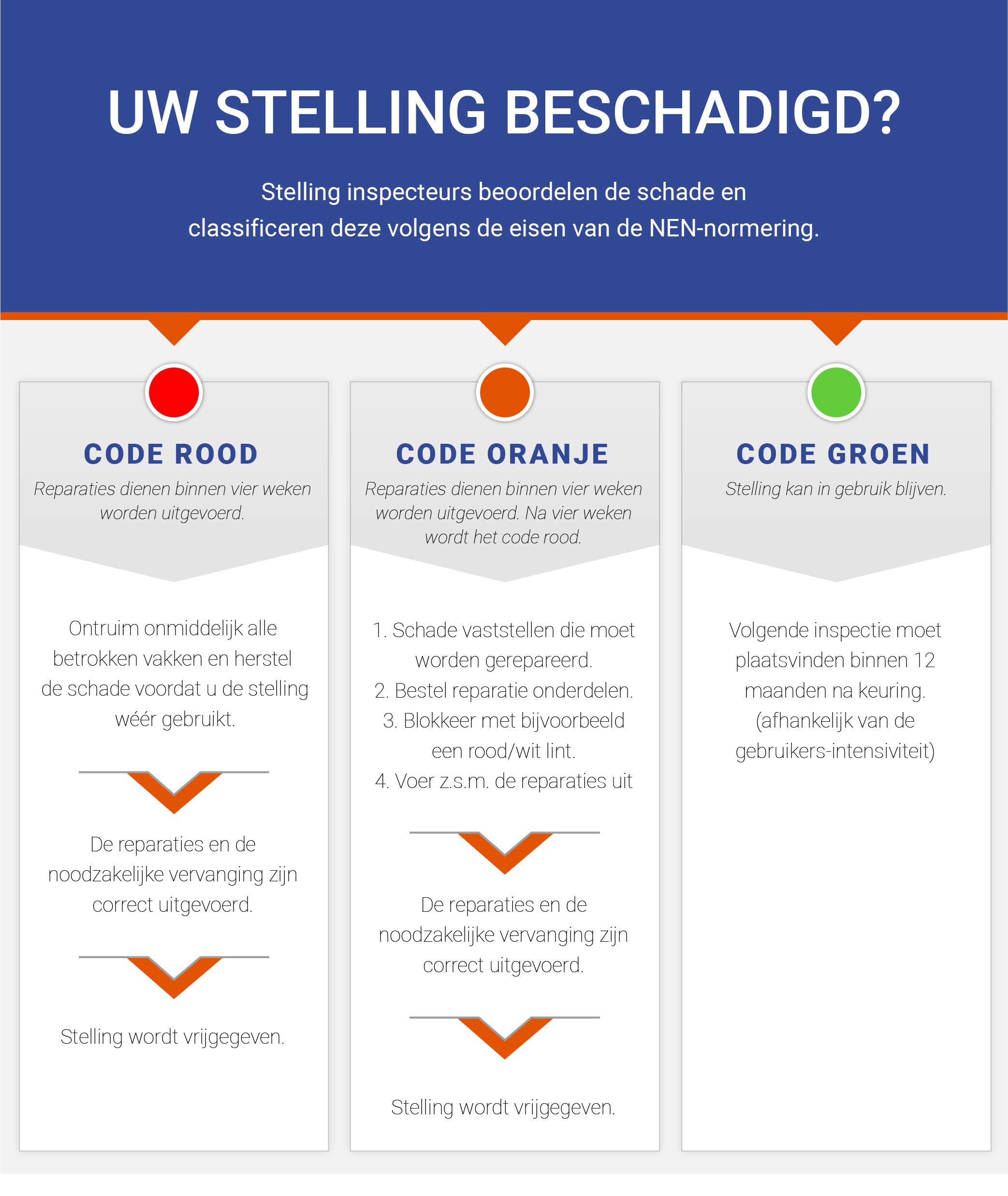 Wijkeurenstellingen-infographic